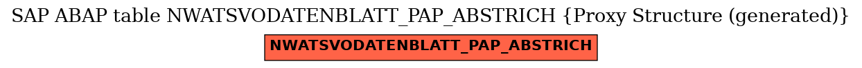 E-R Diagram for table NWATSVODATENBLATT_PAP_ABSTRICH (Proxy Structure (generated))