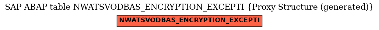 E-R Diagram for table NWATSVODBAS_ENCRYPTION_EXCEPTI (Proxy Structure (generated))