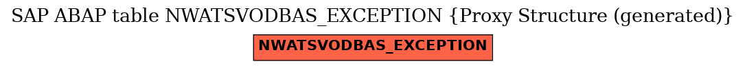 E-R Diagram for table NWATSVODBAS_EXCEPTION (Proxy Structure (generated))