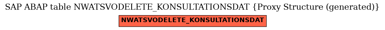 E-R Diagram for table NWATSVODELETE_KONSULTATIONSDAT (Proxy Structure (generated))