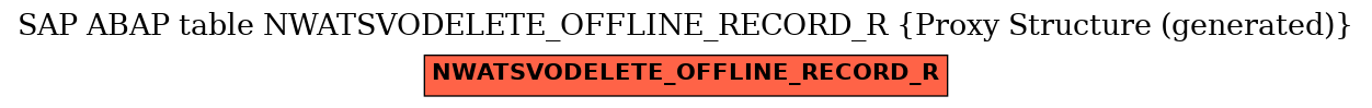 E-R Diagram for table NWATSVODELETE_OFFLINE_RECORD_R (Proxy Structure (generated))