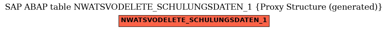 E-R Diagram for table NWATSVODELETE_SCHULUNGSDATEN_1 (Proxy Structure (generated))