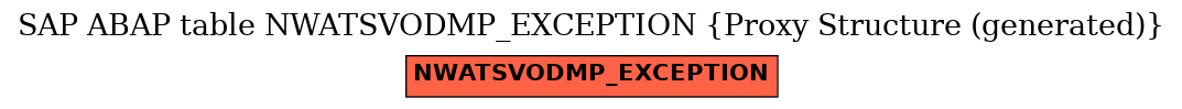 E-R Diagram for table NWATSVODMP_EXCEPTION (Proxy Structure (generated))