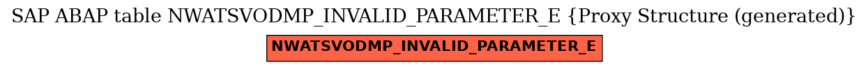 E-R Diagram for table NWATSVODMP_INVALID_PARAMETER_E (Proxy Structure (generated))