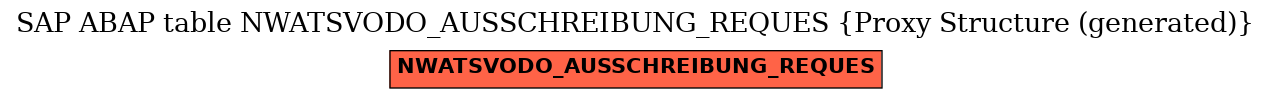 E-R Diagram for table NWATSVODO_AUSSCHREIBUNG_REQUES (Proxy Structure (generated))