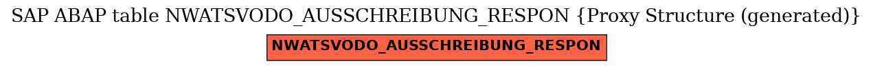 E-R Diagram for table NWATSVODO_AUSSCHREIBUNG_RESPON (Proxy Structure (generated))