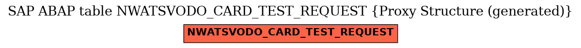 E-R Diagram for table NWATSVODO_CARD_TEST_REQUEST (Proxy Structure (generated))