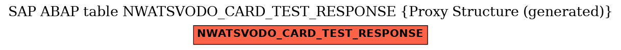 E-R Diagram for table NWATSVODO_CARD_TEST_RESPONSE (Proxy Structure (generated))