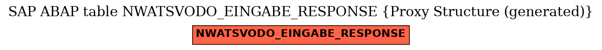 E-R Diagram for table NWATSVODO_EINGABE_RESPONSE (Proxy Structure (generated))
