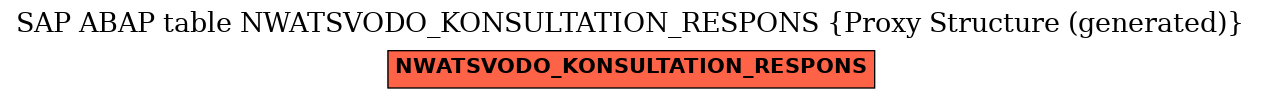 E-R Diagram for table NWATSVODO_KONSULTATION_RESPONS (Proxy Structure (generated))