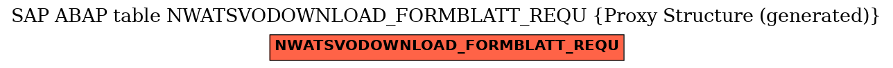 E-R Diagram for table NWATSVODOWNLOAD_FORMBLATT_REQU (Proxy Structure (generated))