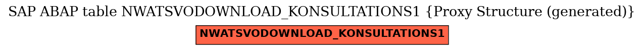 E-R Diagram for table NWATSVODOWNLOAD_KONSULTATIONS1 (Proxy Structure (generated))