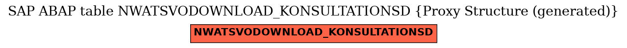 E-R Diagram for table NWATSVODOWNLOAD_KONSULTATIONSD (Proxy Structure (generated))