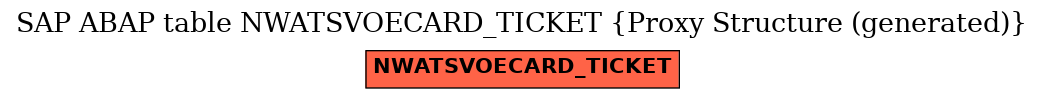 E-R Diagram for table NWATSVOECARD_TICKET (Proxy Structure (generated))