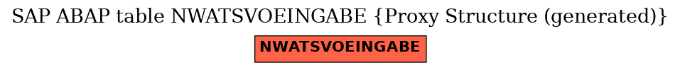 E-R Diagram for table NWATSVOEINGABE (Proxy Structure (generated))