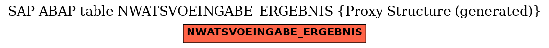 E-R Diagram for table NWATSVOEINGABE_ERGEBNIS (Proxy Structure (generated))