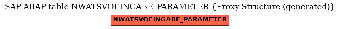 E-R Diagram for table NWATSVOEINGABE_PARAMETER (Proxy Structure (generated))