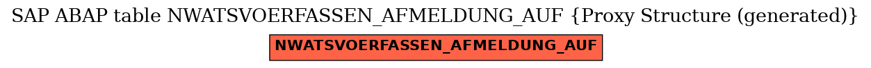 E-R Diagram for table NWATSVOERFASSEN_AFMELDUNG_AUF (Proxy Structure (generated))