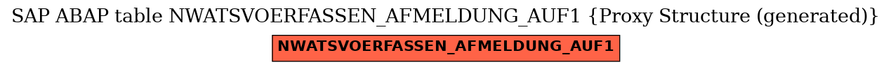 E-R Diagram for table NWATSVOERFASSEN_AFMELDUNG_AUF1 (Proxy Structure (generated))