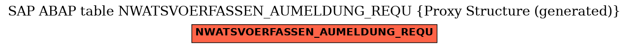 E-R Diagram for table NWATSVOERFASSEN_AUMELDUNG_REQU (Proxy Structure (generated))