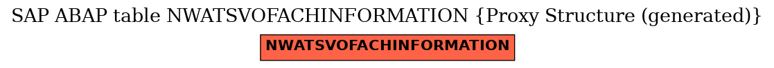 E-R Diagram for table NWATSVOFACHINFORMATION (Proxy Structure (generated))