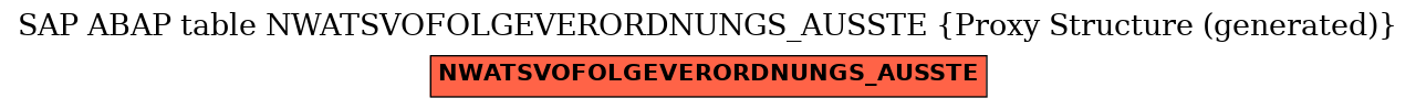 E-R Diagram for table NWATSVOFOLGEVERORDNUNGS_AUSSTE (Proxy Structure (generated))