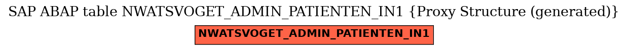 E-R Diagram for table NWATSVOGET_ADMIN_PATIENTEN_IN1 (Proxy Structure (generated))