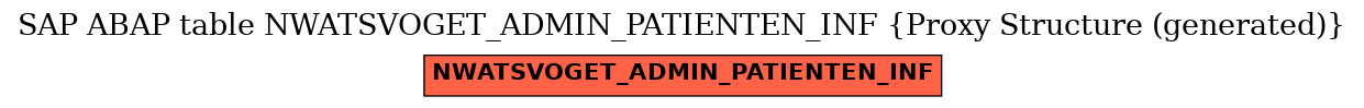 E-R Diagram for table NWATSVOGET_ADMIN_PATIENTEN_INF (Proxy Structure (generated))