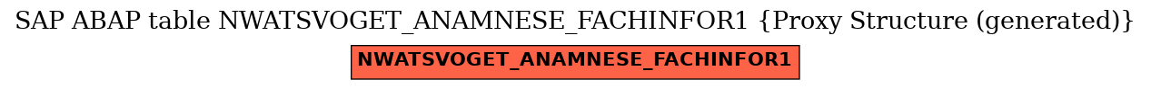 E-R Diagram for table NWATSVOGET_ANAMNESE_FACHINFOR1 (Proxy Structure (generated))
