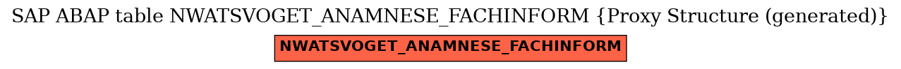 E-R Diagram for table NWATSVOGET_ANAMNESE_FACHINFORM (Proxy Structure (generated))