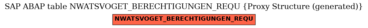 E-R Diagram for table NWATSVOGET_BERECHTIGUNGEN_REQU (Proxy Structure (generated))