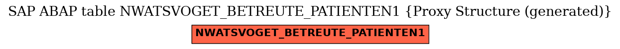 E-R Diagram for table NWATSVOGET_BETREUTE_PATIENTEN1 (Proxy Structure (generated))