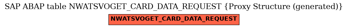 E-R Diagram for table NWATSVOGET_CARD_DATA_REQUEST (Proxy Structure (generated))