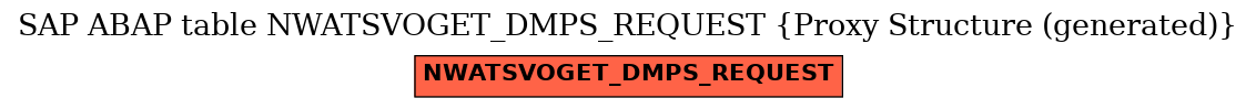 E-R Diagram for table NWATSVOGET_DMPS_REQUEST (Proxy Structure (generated))