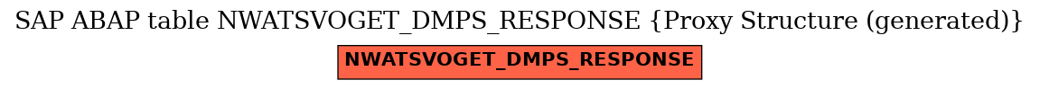 E-R Diagram for table NWATSVOGET_DMPS_RESPONSE (Proxy Structure (generated))