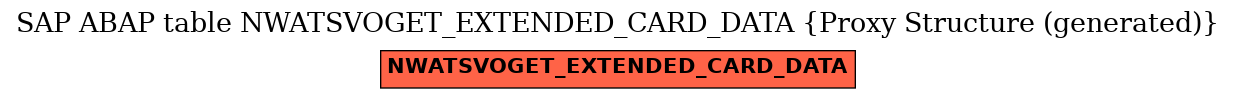 E-R Diagram for table NWATSVOGET_EXTENDED_CARD_DATA (Proxy Structure (generated))