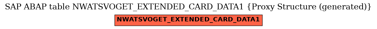 E-R Diagram for table NWATSVOGET_EXTENDED_CARD_DATA1 (Proxy Structure (generated))