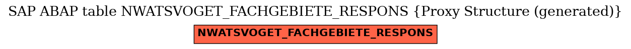 E-R Diagram for table NWATSVOGET_FACHGEBIETE_RESPONS (Proxy Structure (generated))