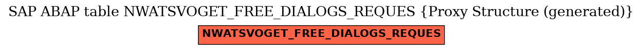 E-R Diagram for table NWATSVOGET_FREE_DIALOGS_REQUES (Proxy Structure (generated))