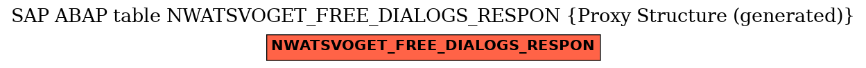 E-R Diagram for table NWATSVOGET_FREE_DIALOGS_RESPON (Proxy Structure (generated))
