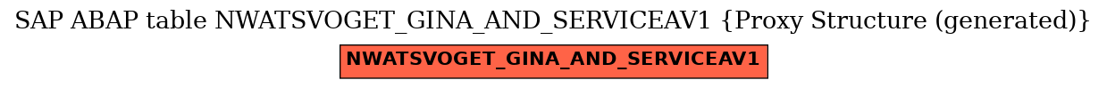 E-R Diagram for table NWATSVOGET_GINA_AND_SERVICEAV1 (Proxy Structure (generated))