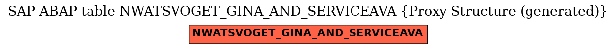 E-R Diagram for table NWATSVOGET_GINA_AND_SERVICEAVA (Proxy Structure (generated))