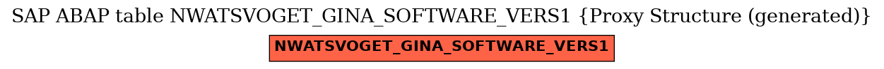 E-R Diagram for table NWATSVOGET_GINA_SOFTWARE_VERS1 (Proxy Structure (generated))