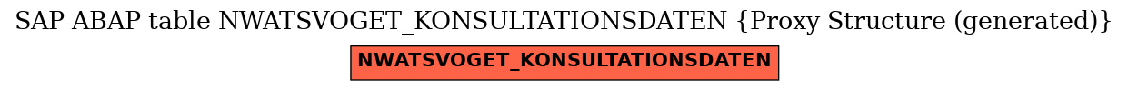 E-R Diagram for table NWATSVOGET_KONSULTATIONSDATEN (Proxy Structure (generated))