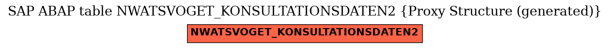 E-R Diagram for table NWATSVOGET_KONSULTATIONSDATEN2 (Proxy Structure (generated))