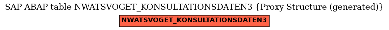 E-R Diagram for table NWATSVOGET_KONSULTATIONSDATEN3 (Proxy Structure (generated))