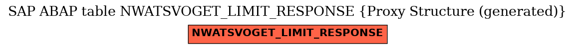 E-R Diagram for table NWATSVOGET_LIMIT_RESPONSE (Proxy Structure (generated))