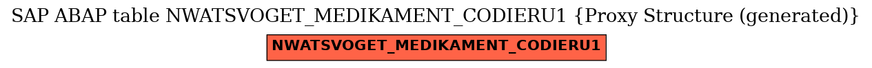 E-R Diagram for table NWATSVOGET_MEDIKAMENT_CODIERU1 (Proxy Structure (generated))