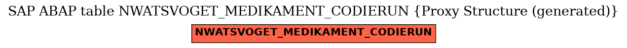 E-R Diagram for table NWATSVOGET_MEDIKAMENT_CODIERUN (Proxy Structure (generated))