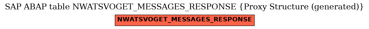 E-R Diagram for table NWATSVOGET_MESSAGES_RESPONSE (Proxy Structure (generated))